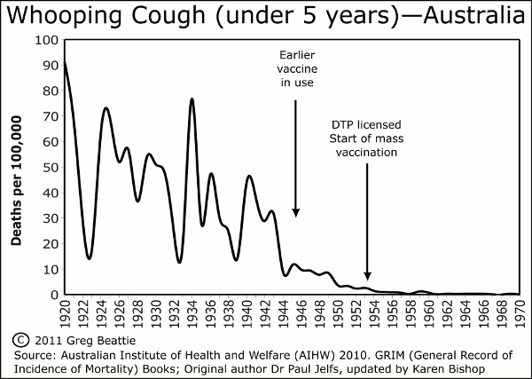 Whooping Cough - will this be the next 'scamdemic we had to have'? Join me next week for a subscriber's webinar to find out more