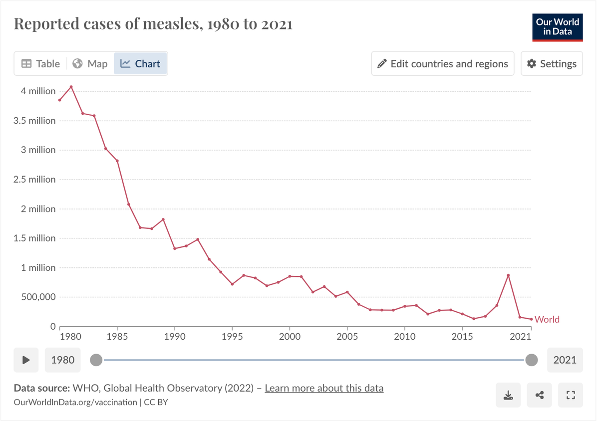 The Measles Script All Lamestream Media is reading from