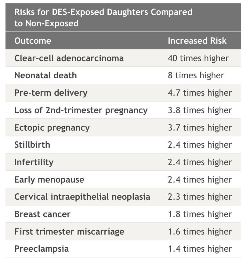 As #placentagate so clearly shows, COVID jabs are killing babies and our governments are allowing this to continue