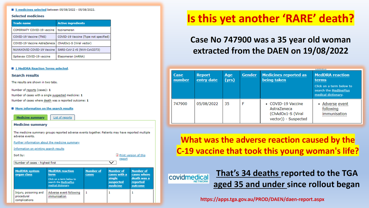 Another Tragic Death of a Young Person After the COVID Jab
