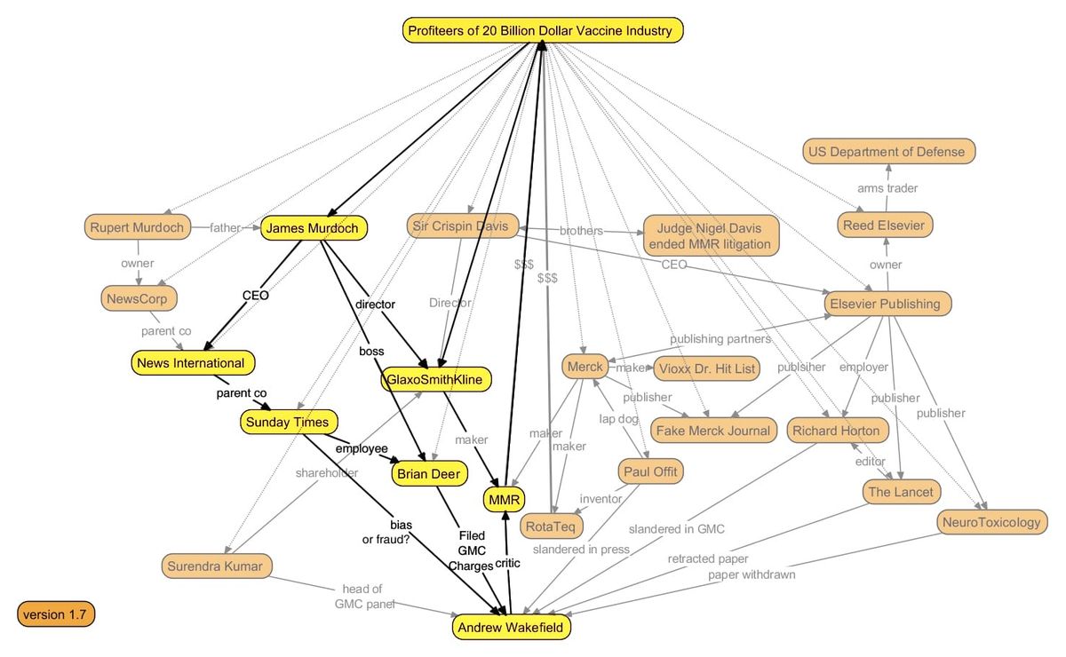 Rudd & Abbott - Desperate for the Votes News Ltd can get them
