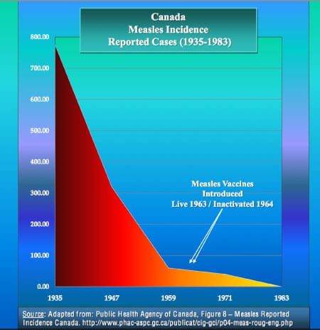 Vaccinations saved us from...what, exactly?