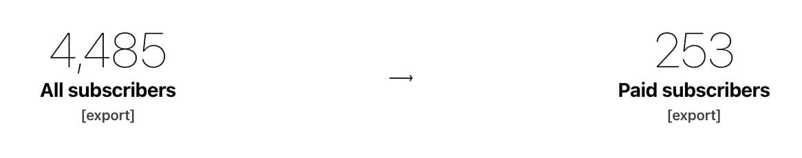 We have a winner! Burlingj47 has been gifted a free year's paid subscription! Congratulations!