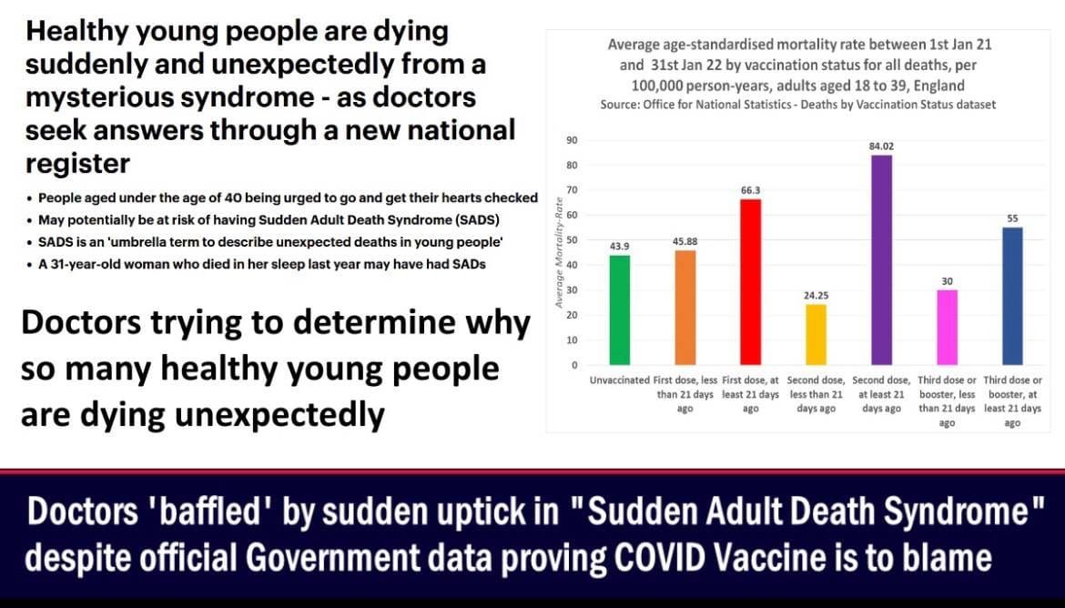 Doctors are 'baffled' about why so many healthy young people are dying 