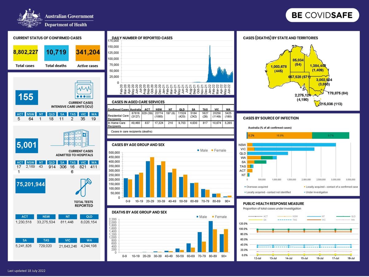 Why are we taking medical advice from corrupt globalists?