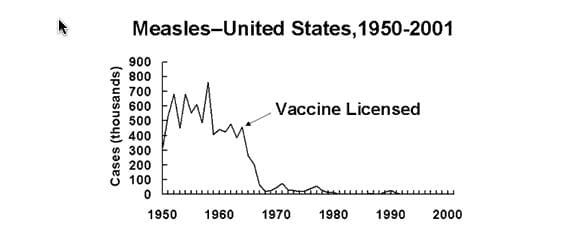 Intellectual dishonesty?