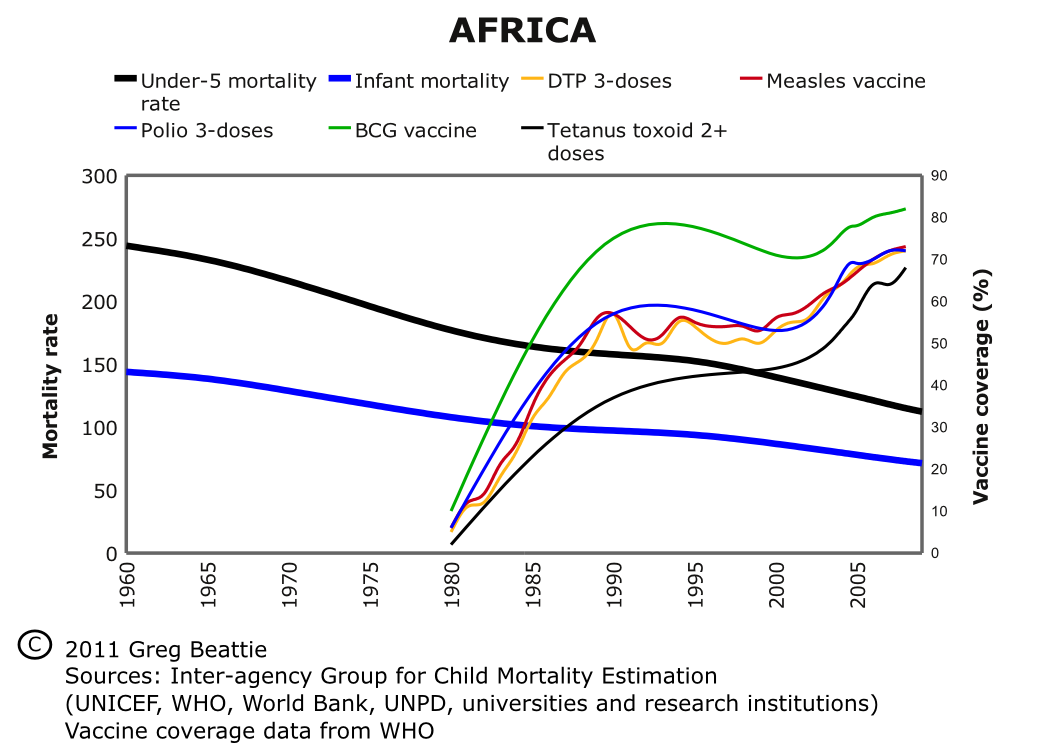 Reducing the incidence of grand claims