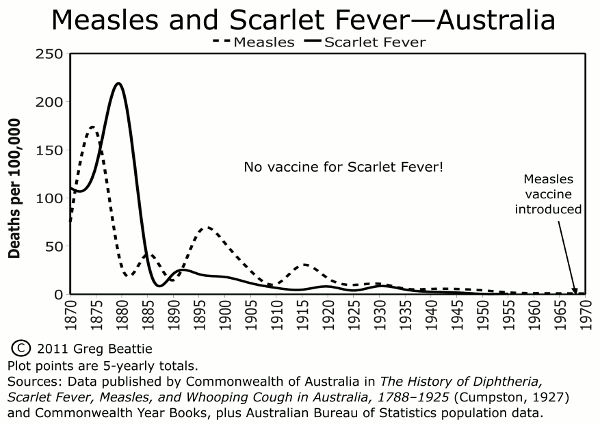 Reminder - 7:30 PM AEST-The Benefits and Risks of Childhood Vaccines