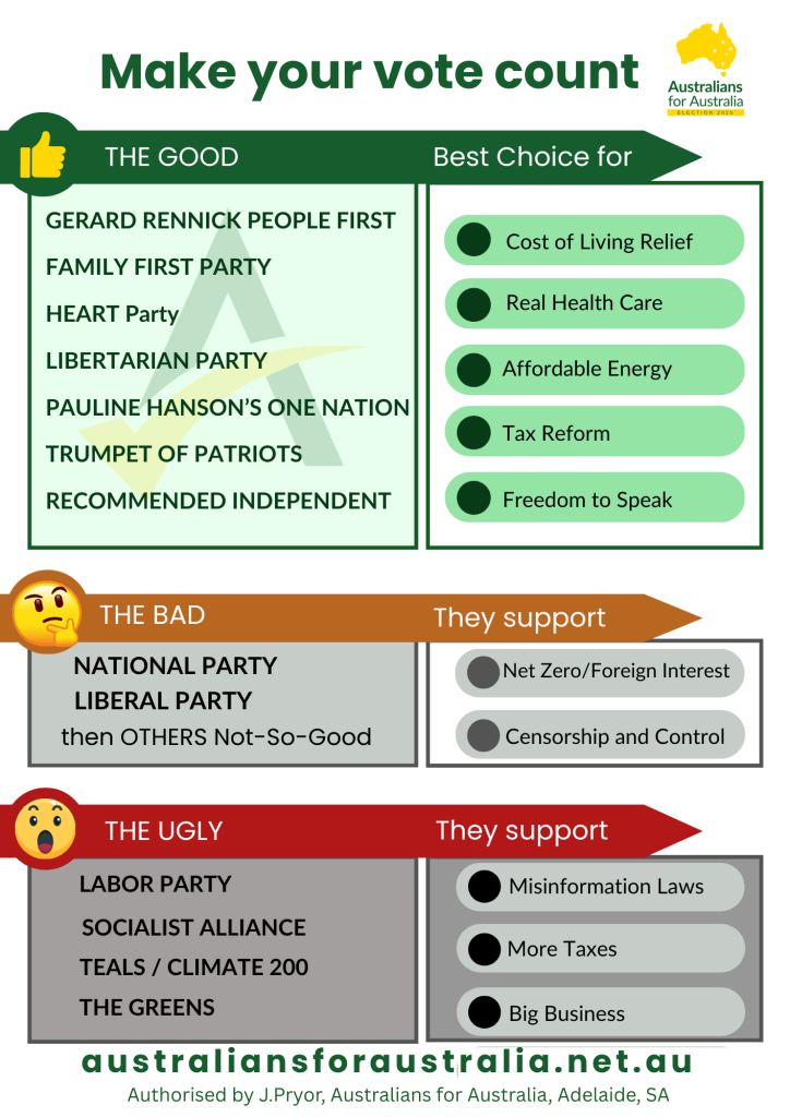 The Federal Election is only days away. How will you vote?