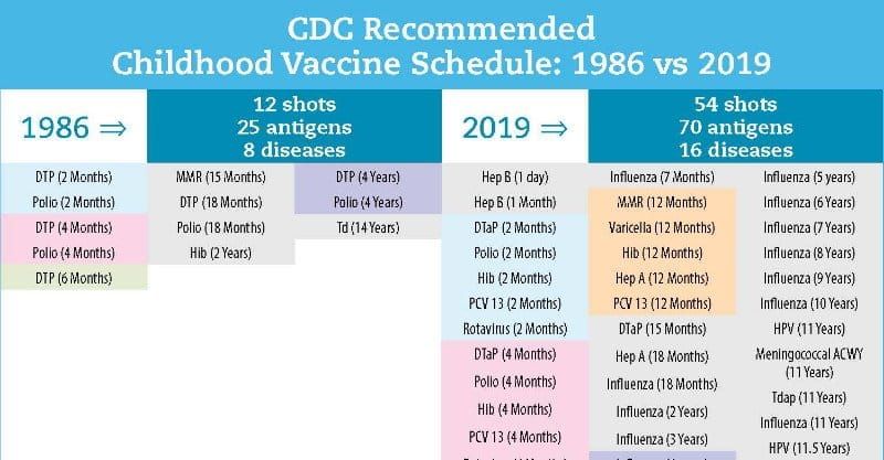 Informed Choice Get Together - 21/06/2022