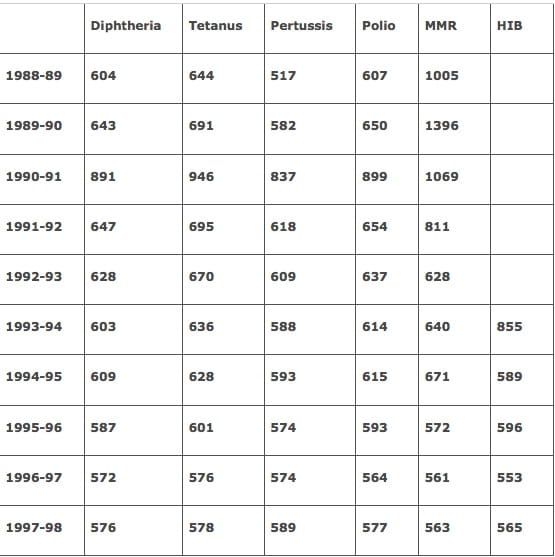 Andrew Wakefield - the Kangaroo Court has spoken