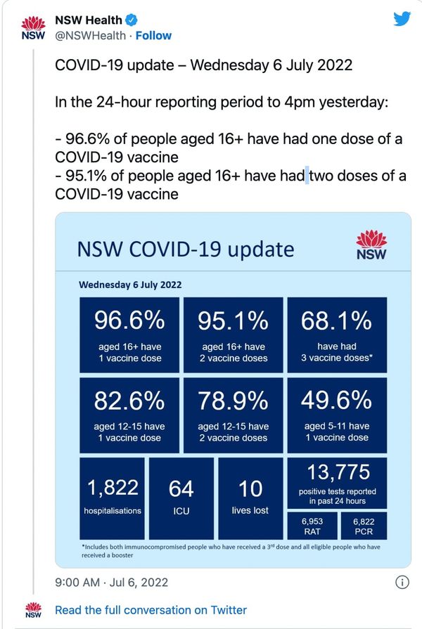 COVID in NSW - The Jab is only making it worse