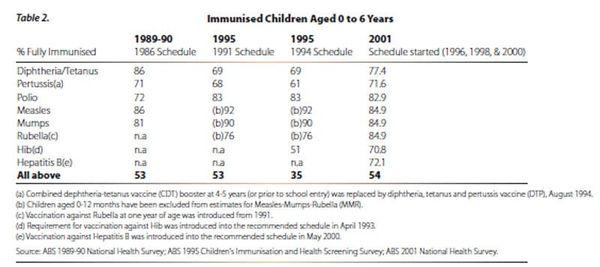 Lies, damned lies and shonky statistics