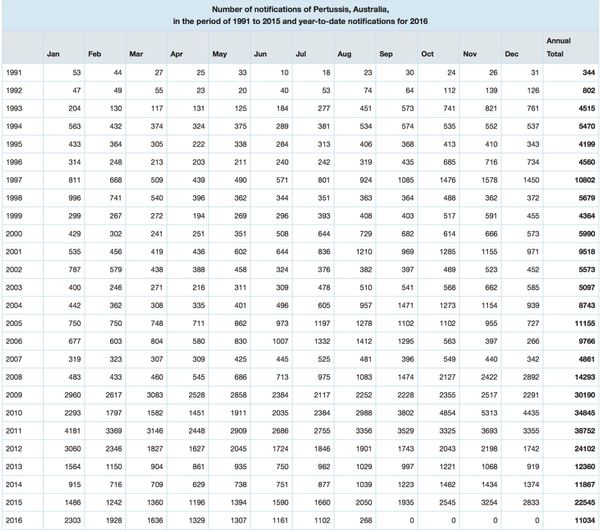 Show us the evidence