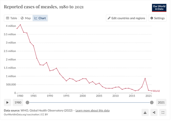 The Measles Script All Lamestream Media is reading from