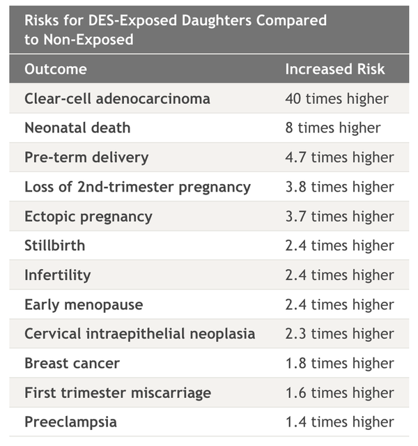 As #placentagate so clearly shows, COVID jabs are killing babies and our governments are allowing this to continue