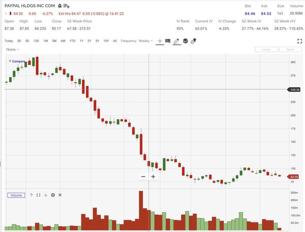 Go Woke And Go Broke