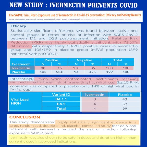 Results of the SAIVE Trial on Ivermectin for COVID prophylaxis and treatment show we never needed anything but IVM, Vit C, Vit D and Common Sense