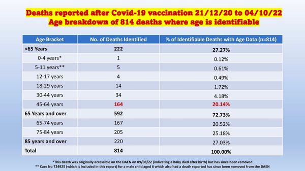 COVID jabs are killing our youngest and most productive people