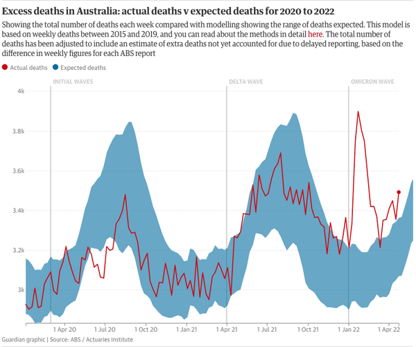 Turning a disastrous failure into a roaring success