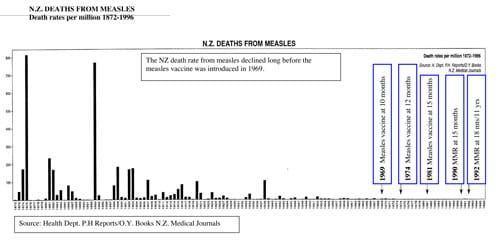 Lies, damned lies and statistics