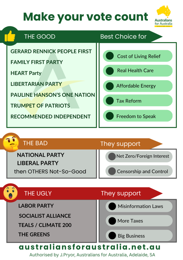 The Federal Election is only days away. How will you vote?