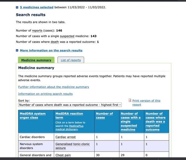 There are no benefits-ONLY risks