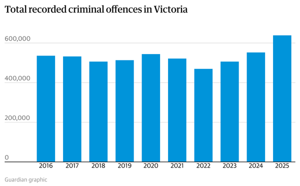 Melbourne man may face years in jail for allegedly calling someone a poofter.