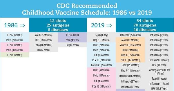 Informed Choice Get Together - 21/06/2022