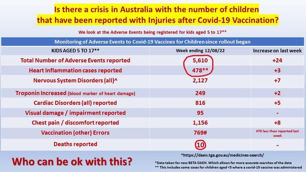 Jab carnage is visited on Australia's youngest and most vulnerable. Brendan Murphy remains silent.