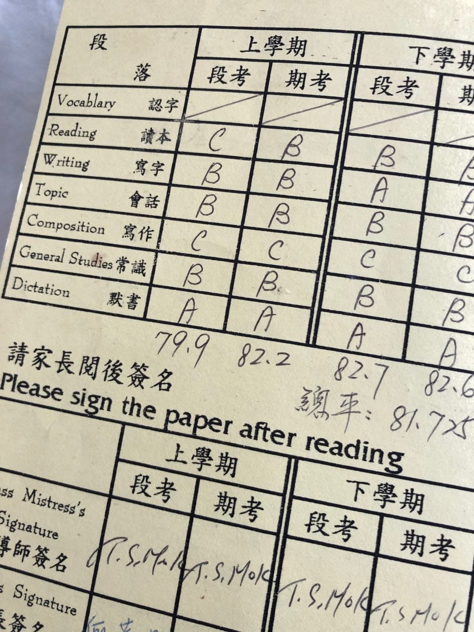 My Persistence of Writing