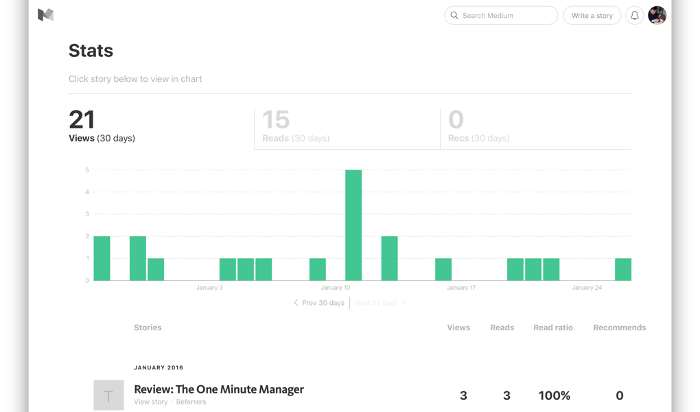 Ending the Medium Experiment