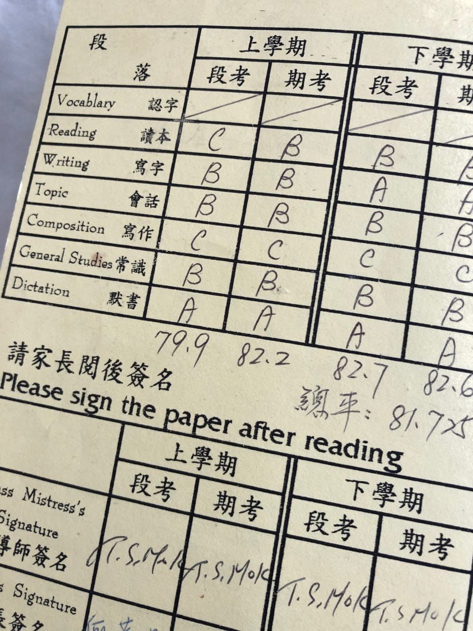 My Persistence of Writing