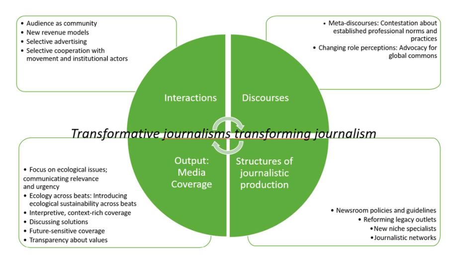 upload in progress, 0