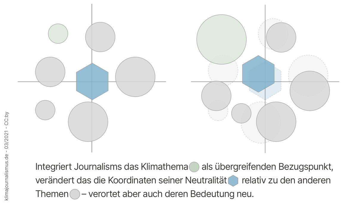 Die Grenzen des Journalismus