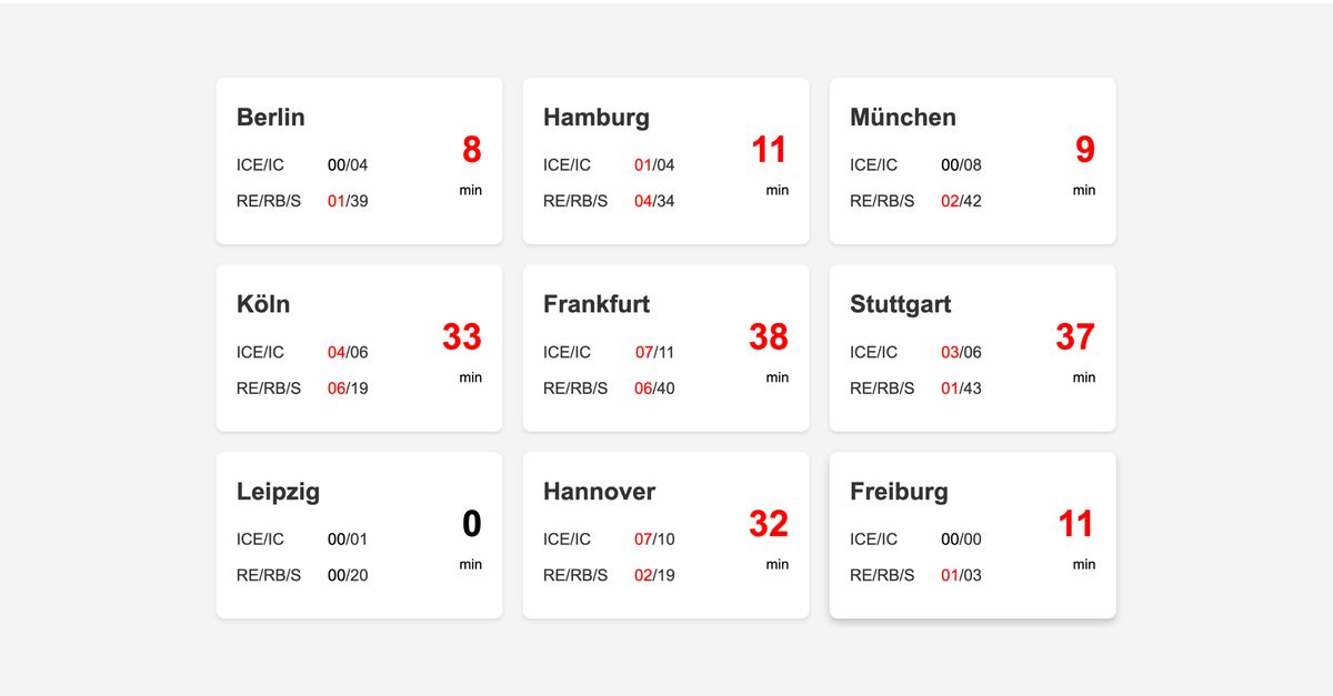 Gamechanger: Was Programmier-Agenten heute schon können