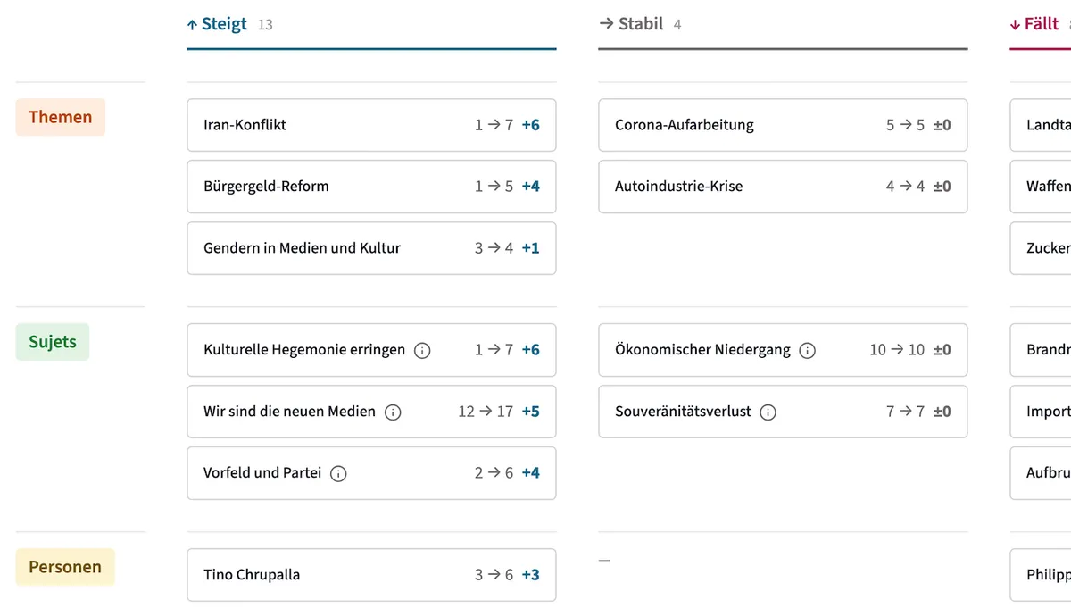 Der rechte Puls