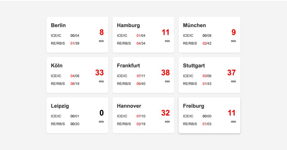 Gamechanger: Was Programmier-Agenten heute schon können