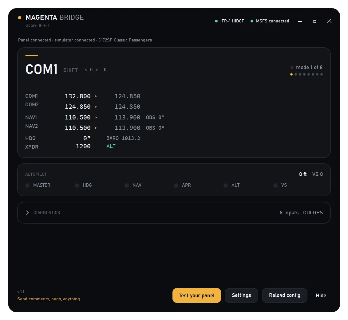 Magenta Bridge's main window: COM1 standby 132.800 with active 124.850, NAV1 and NAV2 at 110.500, squawk 1200 in ALT mode, and the autopilot row for a C172SP Classic Passengers