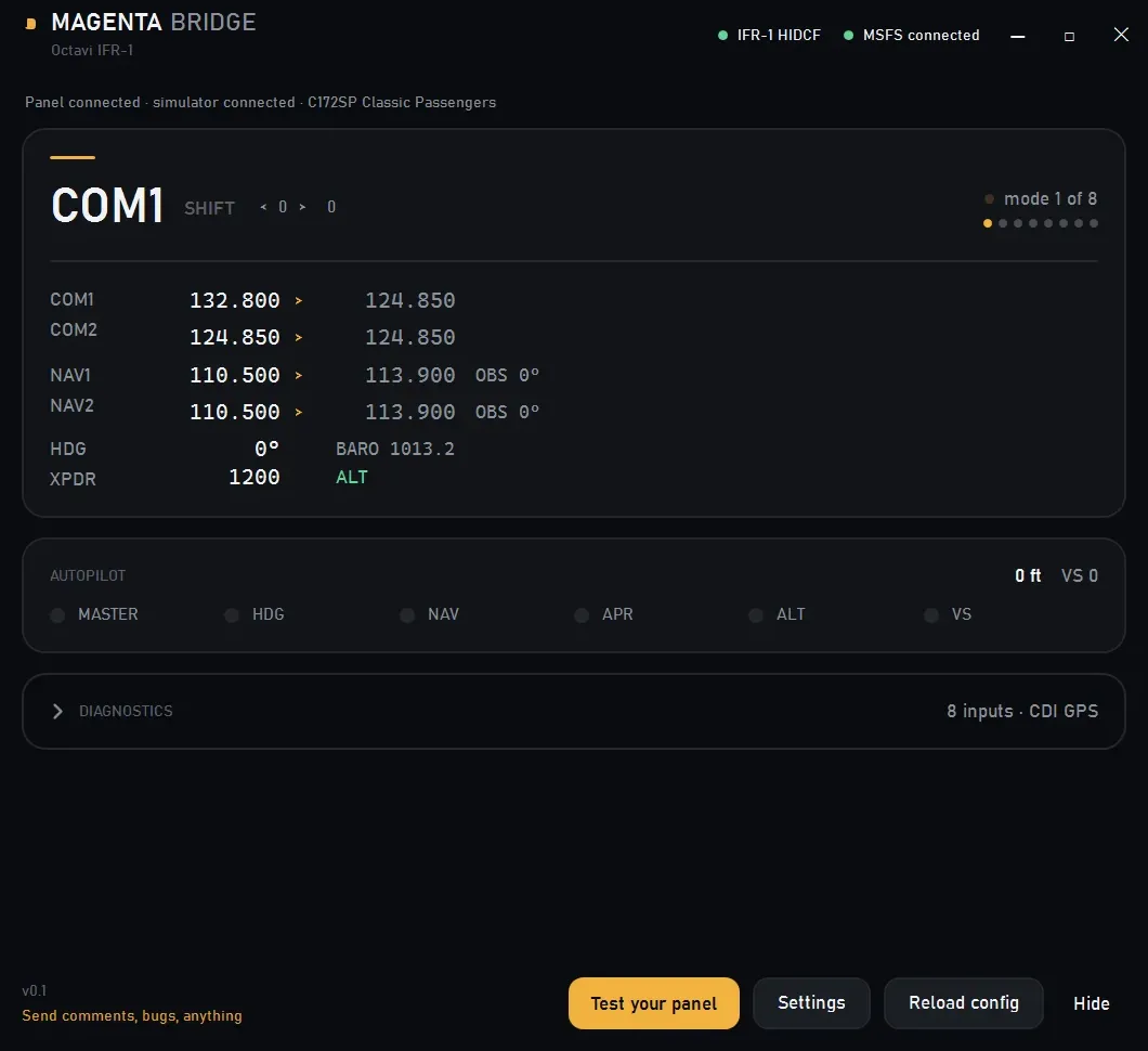 Magenta Bridge's main window: COM1 standby 132.800 with active 124.850, NAV1 and NAV2 at 110.500, squawk 1200 in ALT mode, and the autopilot row