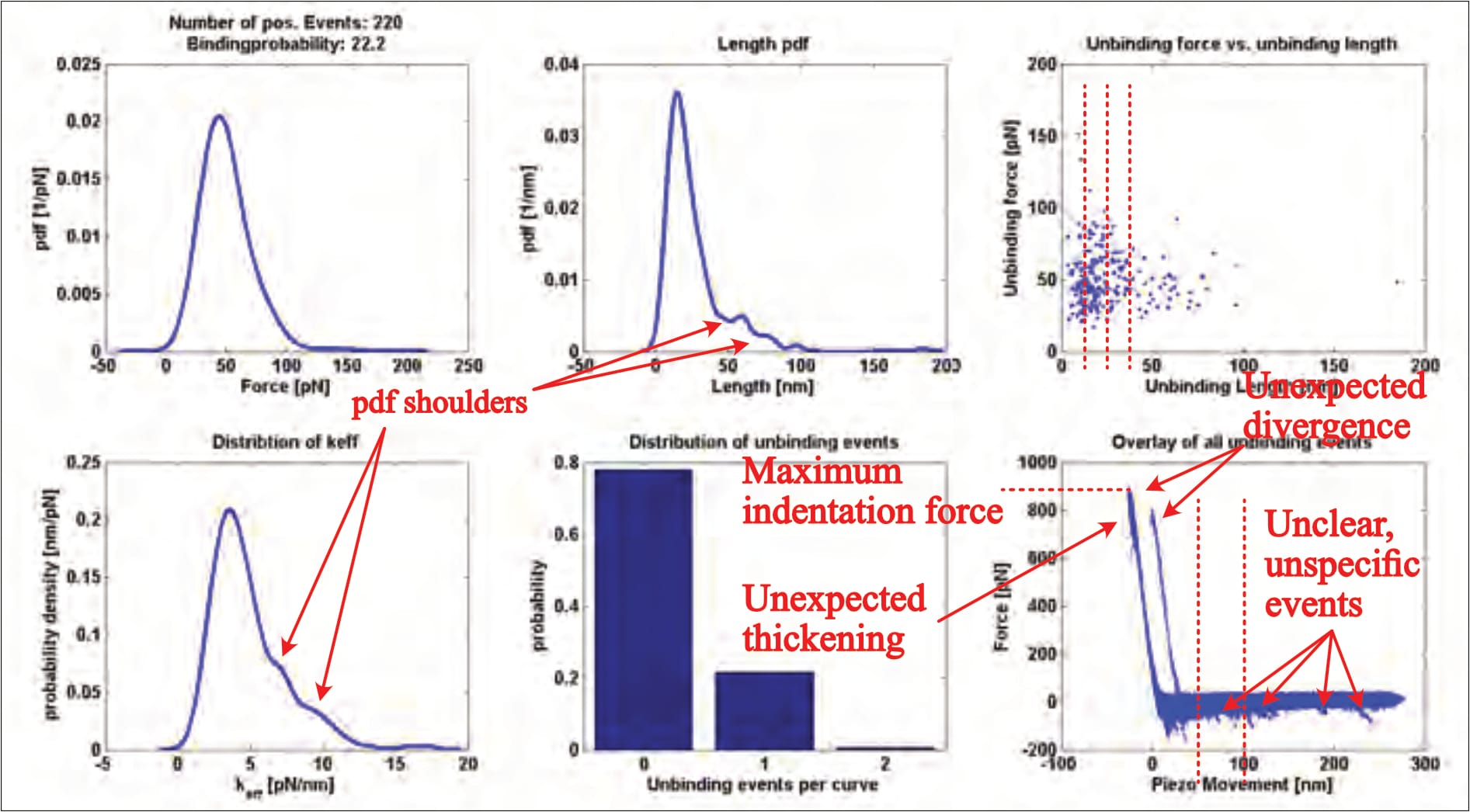 Figure 7: Fis’ only provided ‘kspec’ plot shows many flaws, none of which are discussed or explained (Fis, 2018, p. 40). For an explanation of visible issues, confer the main text. Added vertical guidelines at approximately 12.5, 25, and 37.5&nbsp;nm in the top right panel, and at approximately 50&nbsp;nm in the bottom right panel.