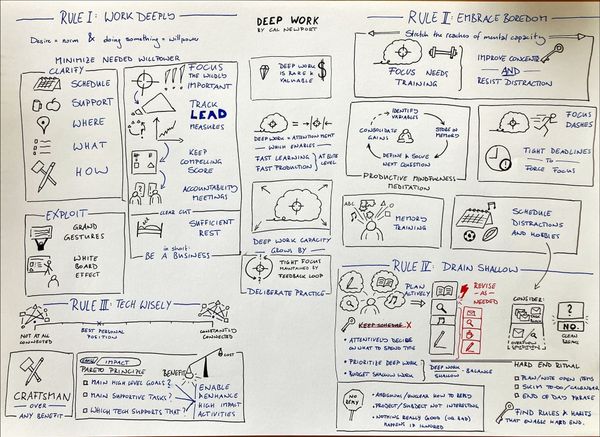 A visual summary of Cal Newport's Deep Work