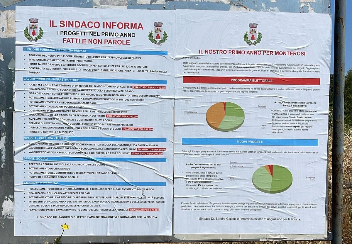 “Fatti e non parole”, abbiamo analizzato il manifesto del primo anno di legislatura Giglietti