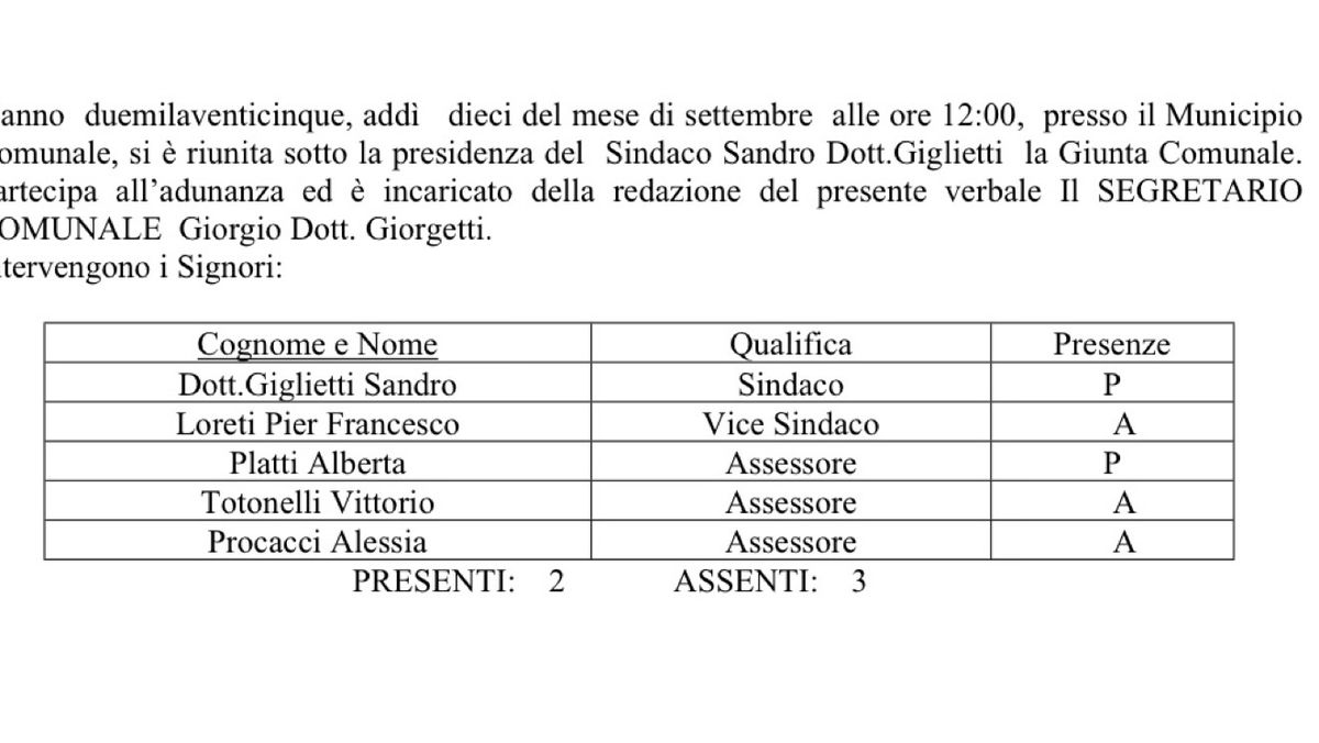 Giunta comunale: tre assenti su cinque, ma la giunta approva lo stesso. Atti a rischio impugnazione