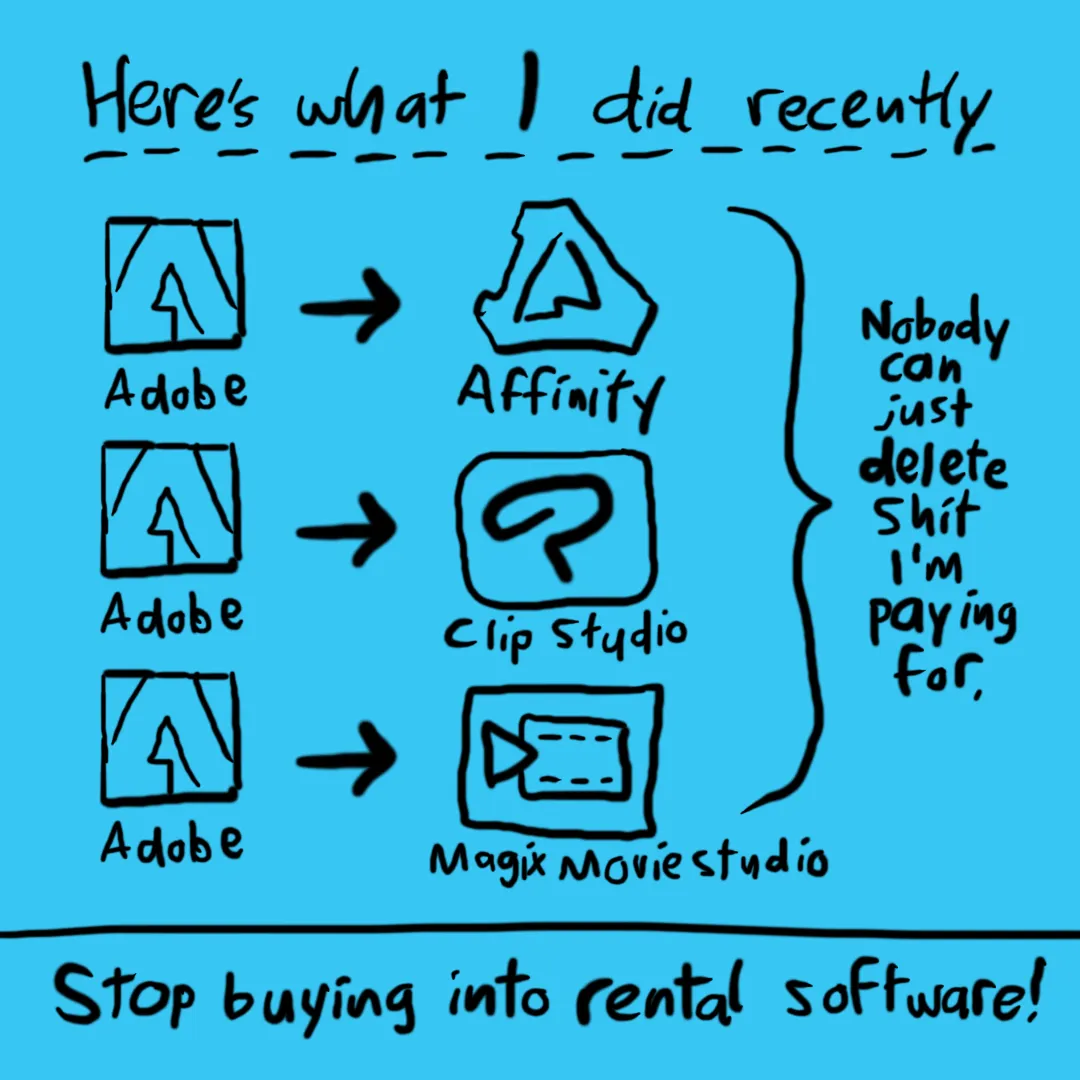 An illustration of how I switched my software away from Adobe suite