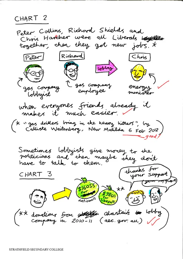 Tristian's report on lobbying, pg 6