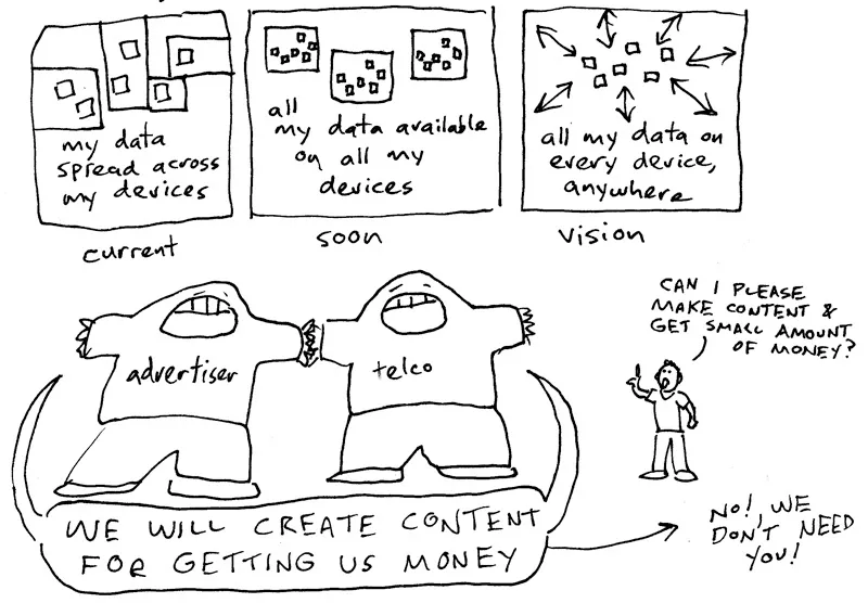 mega0304_data Data/devices, Evil corporate content
