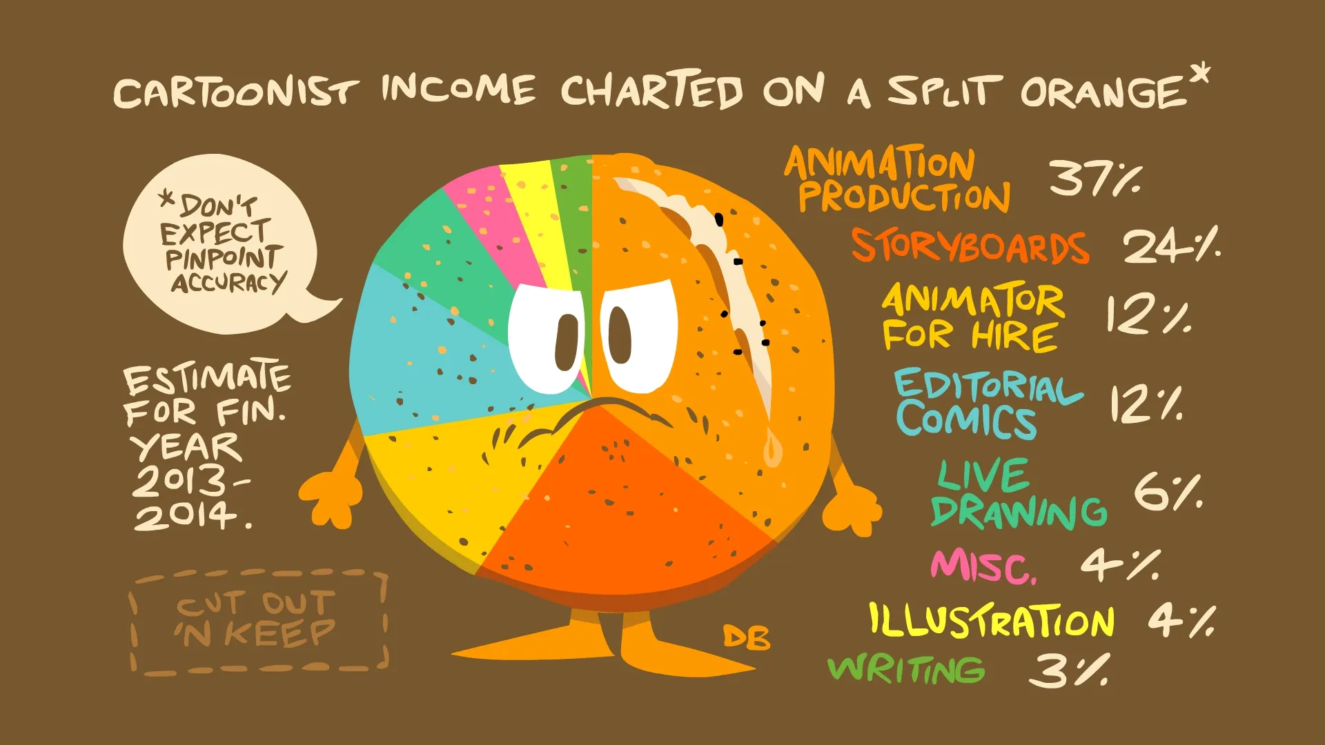 Cartoonist Income Charted On A Split Orange