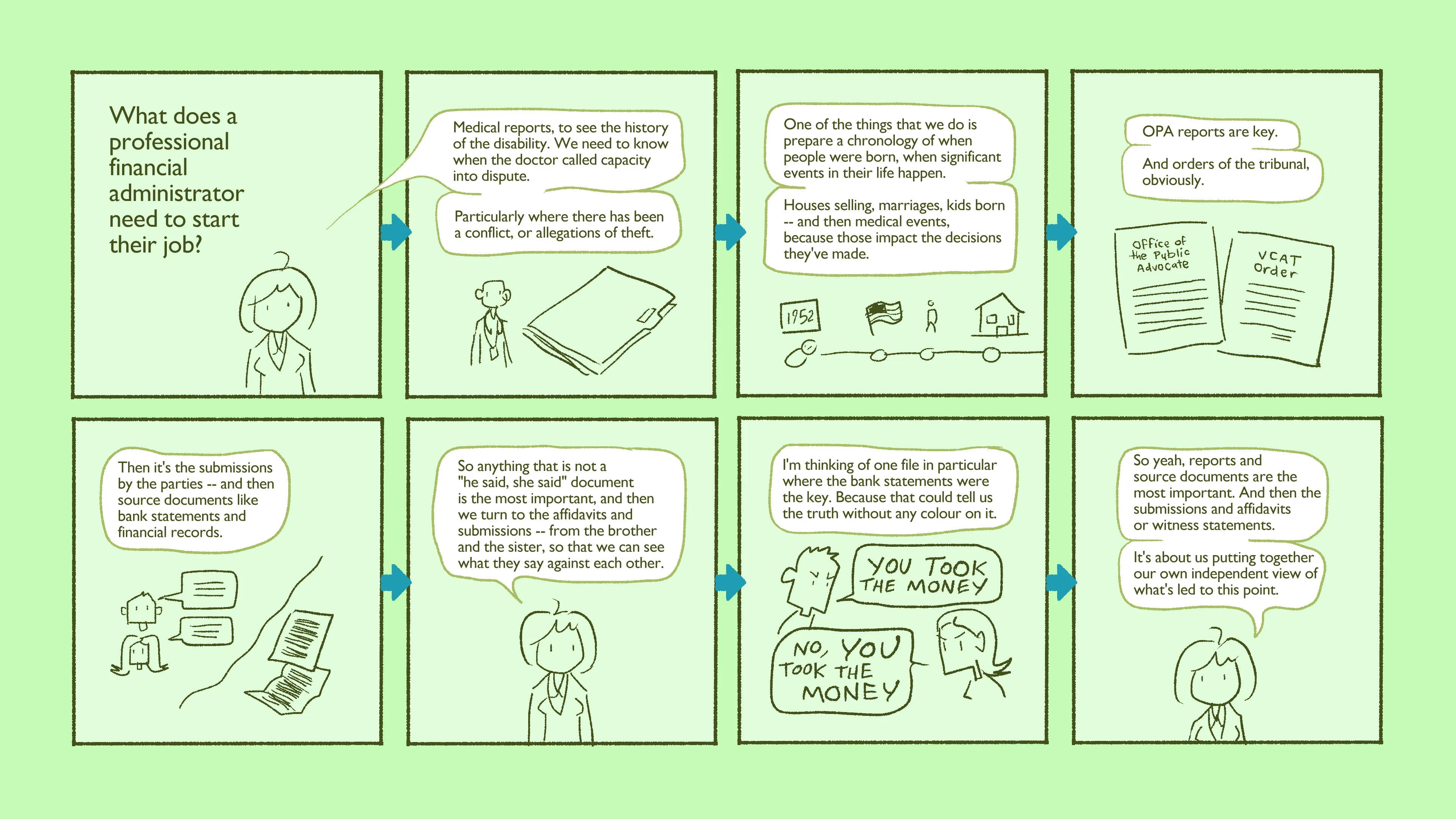 Comic about the work of a professional financial administrator