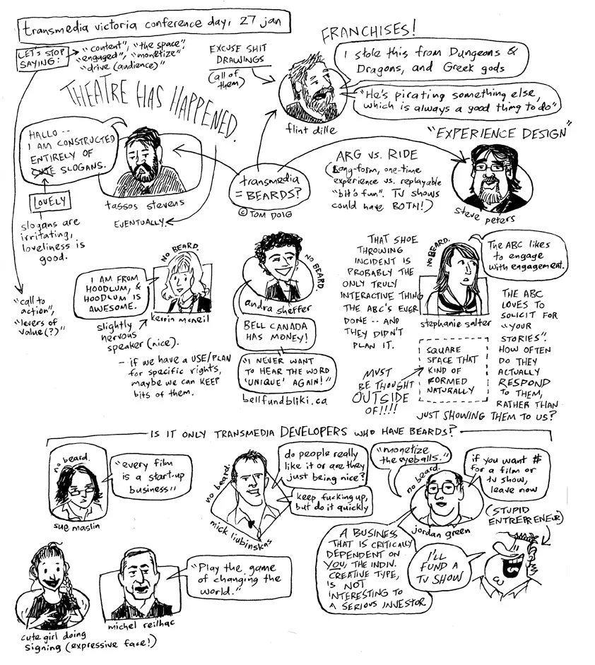 transmediavic_notes_day1